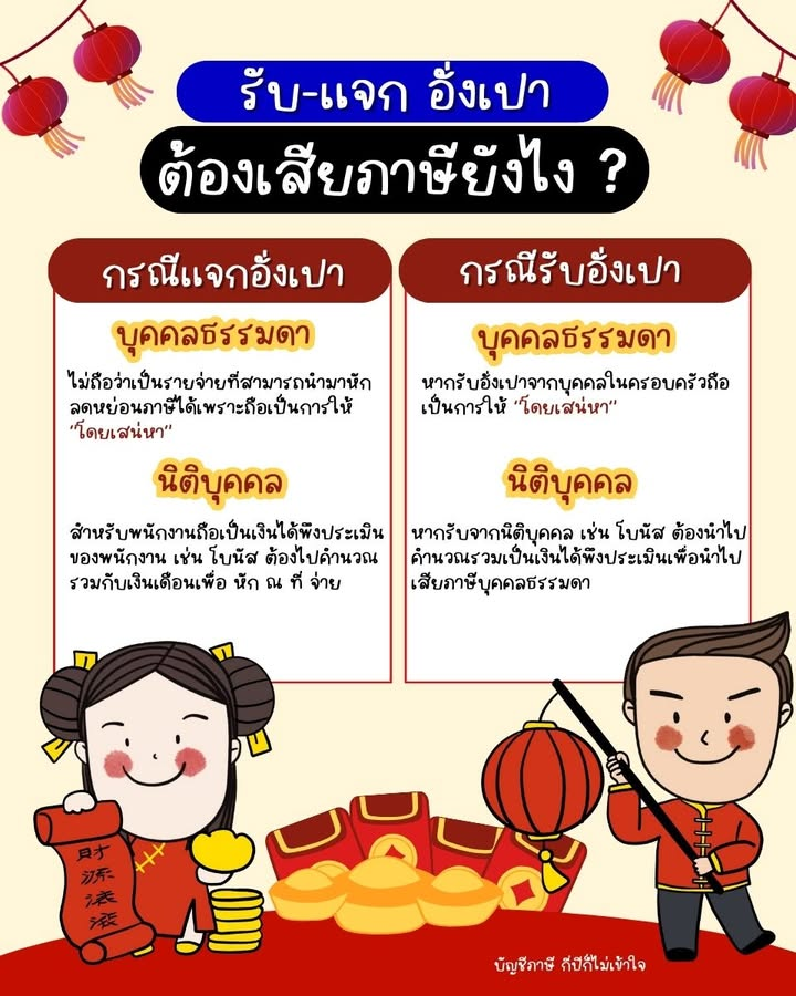 ภาพต้นฉบับรับและแจกอั่งเปาต้องเสียภาษีอย่างไร