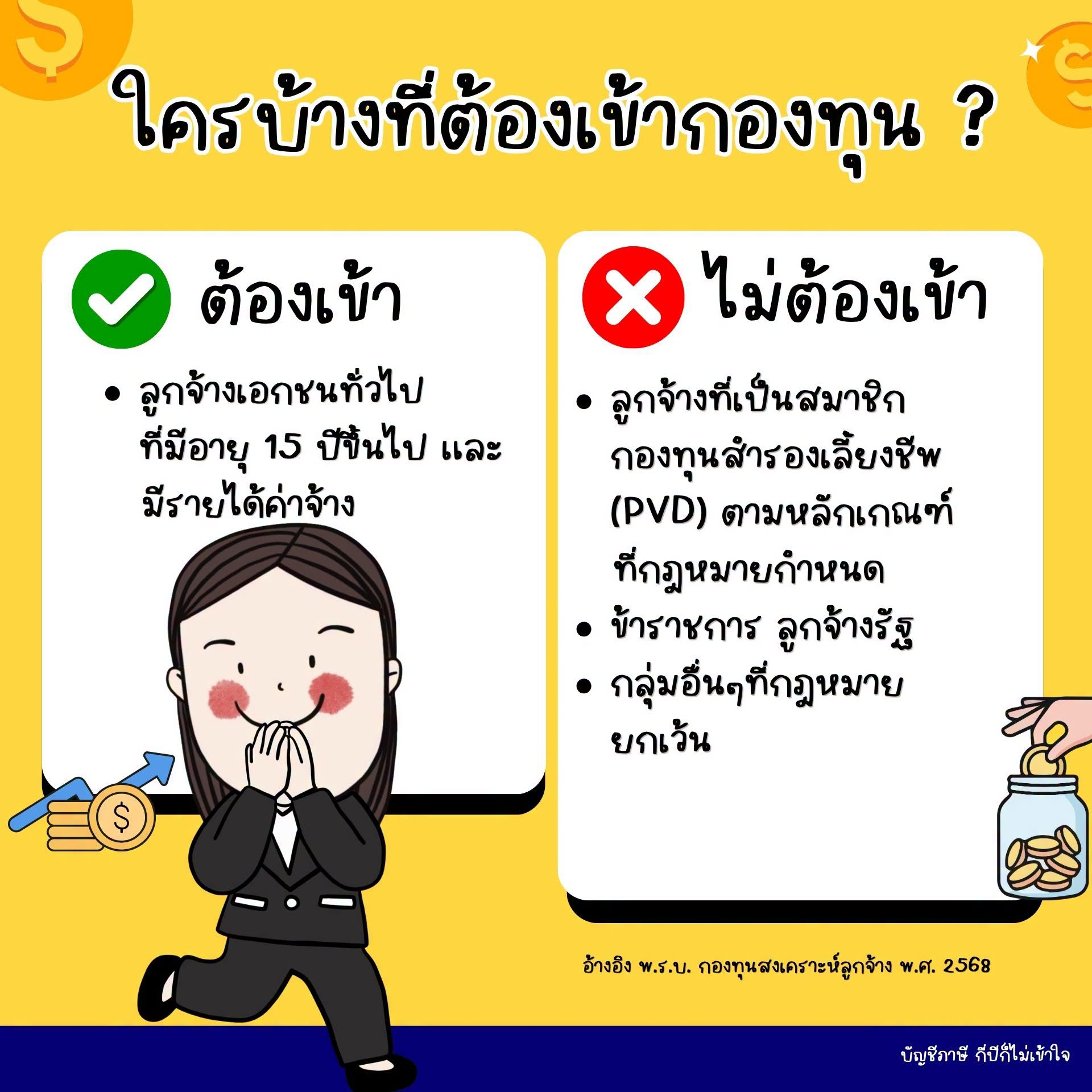 ภาพสรุปกลุ่มลูกจ้างที่ควรตรวจสิทธิและข้อยกเว้น