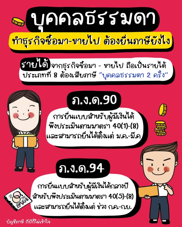 ภาพประกอบต้นฉบับของบทความ บุคคลธรรมดาทำธุรกิจซื้อมา–ขายไป ต้องยื่นภาษียังไง?