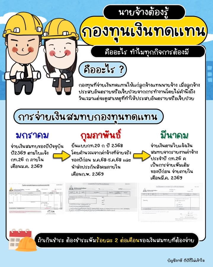 ภาพต้นฉบับกองทุนเงินทดแทนและรอบการชำระเงินสมทบ